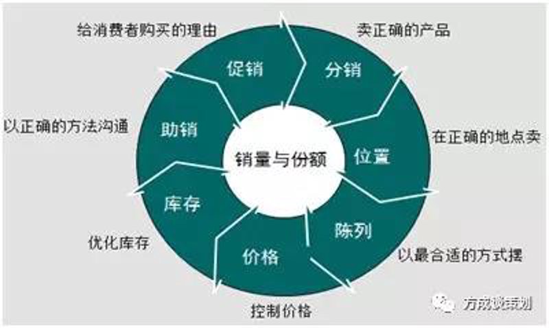 心理辅导行业的最新动态:以用户为中心